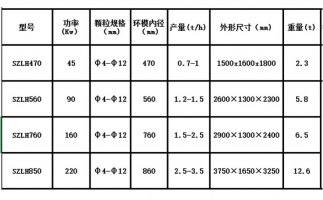 木屑顆粒機設備出現(xiàn)噪音的原因在哪里？