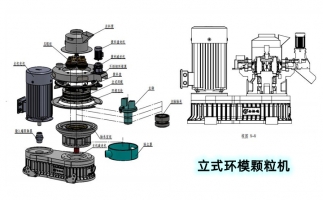 安全生產(chǎn)特重要，鋸末顆粒機(jī)設(shè)備